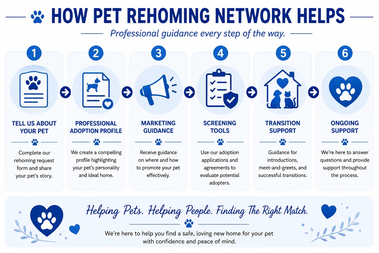 Photo How Pet Rehoming Network helps pet owners in Newfoundland and Labrador
