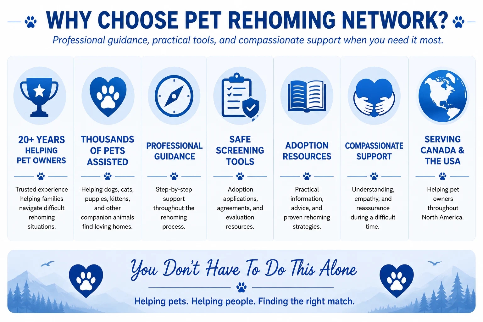 Photo Why choose Pet Rehoming Network for pet rehoming assistance